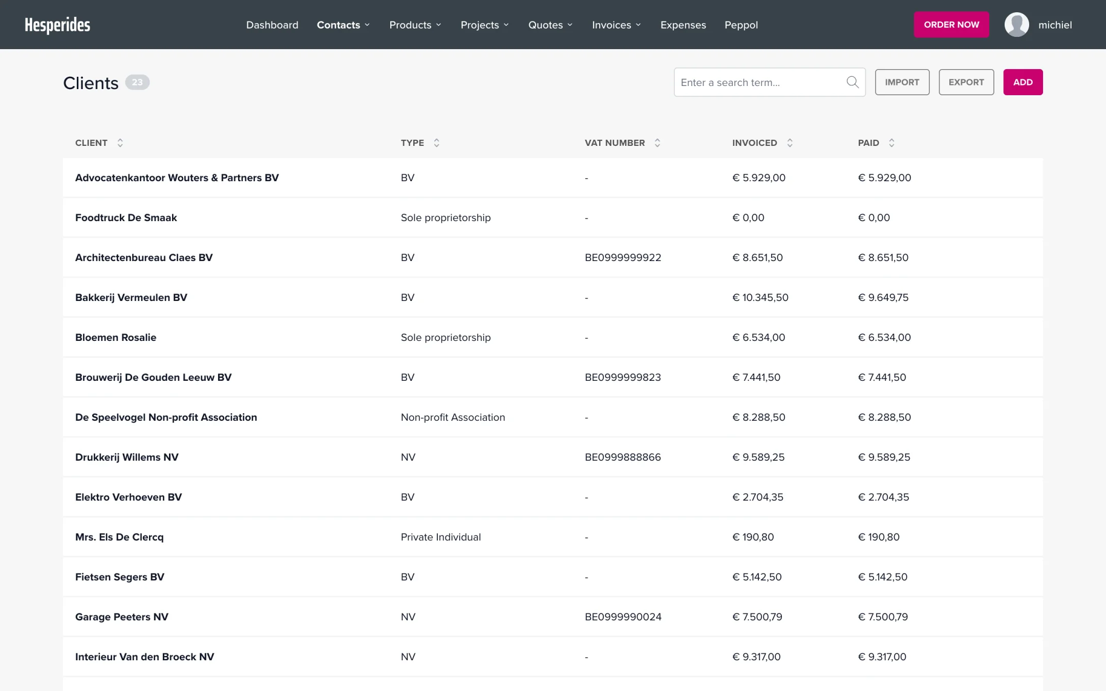 Customer overview