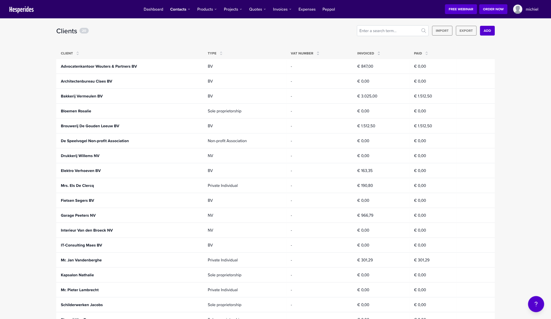 Customer overview